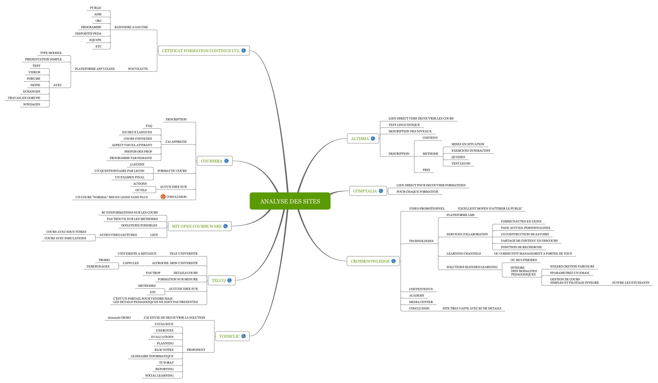 ANALYSE DES SITES~1.jpg